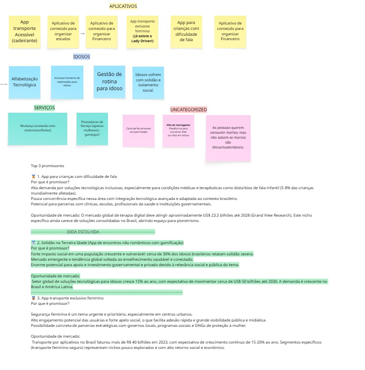 Diagrama Miro